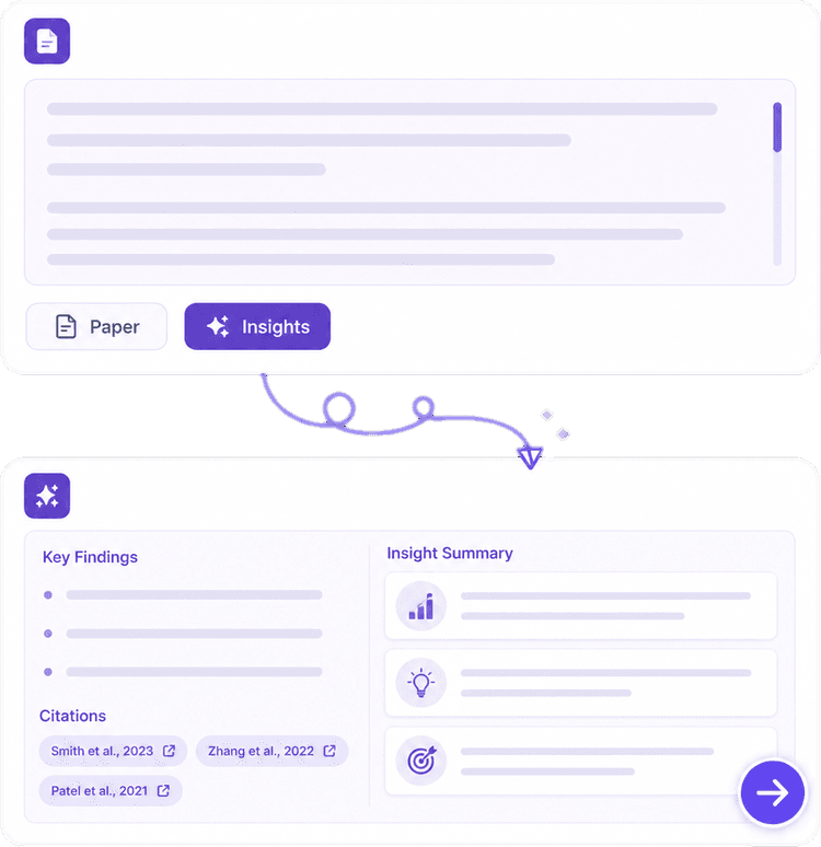 Papers, summaries, and notes in Writer