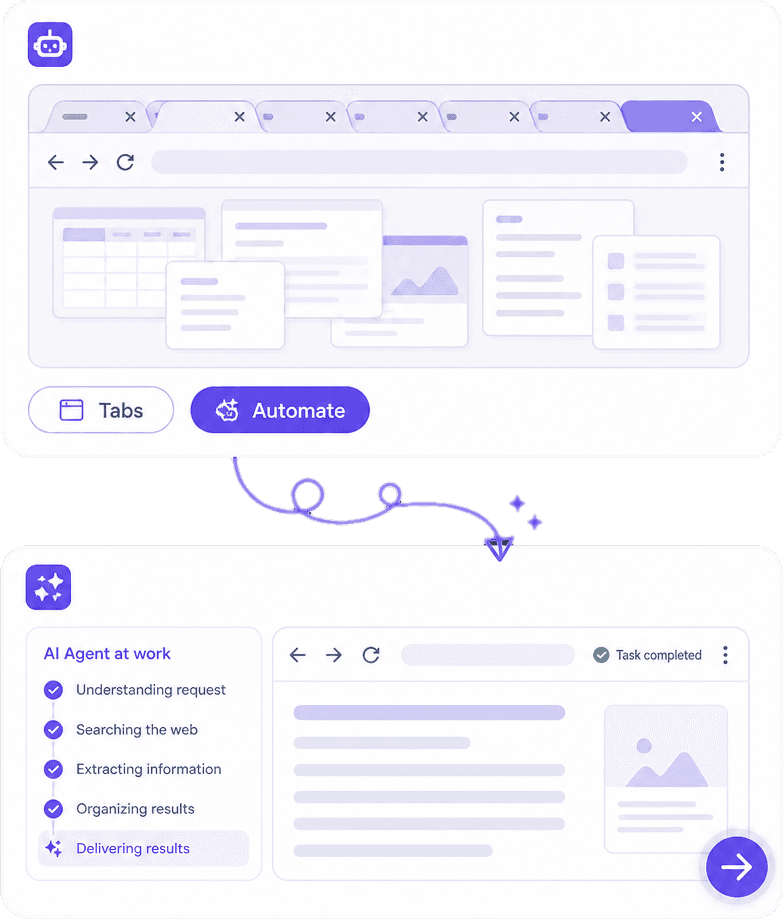 AI Browser Automation