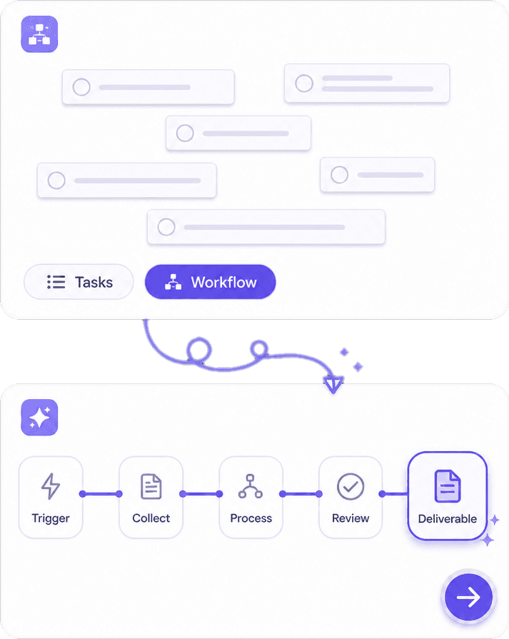 Workflow Automation