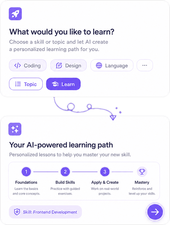 Skill Learning