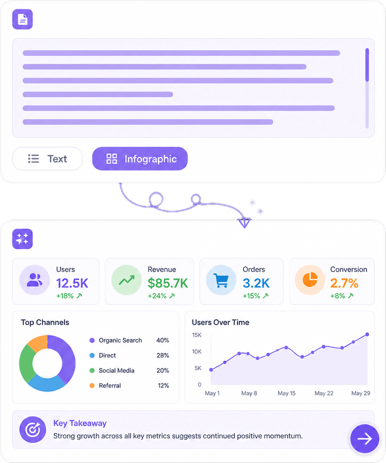 Text to Infographic