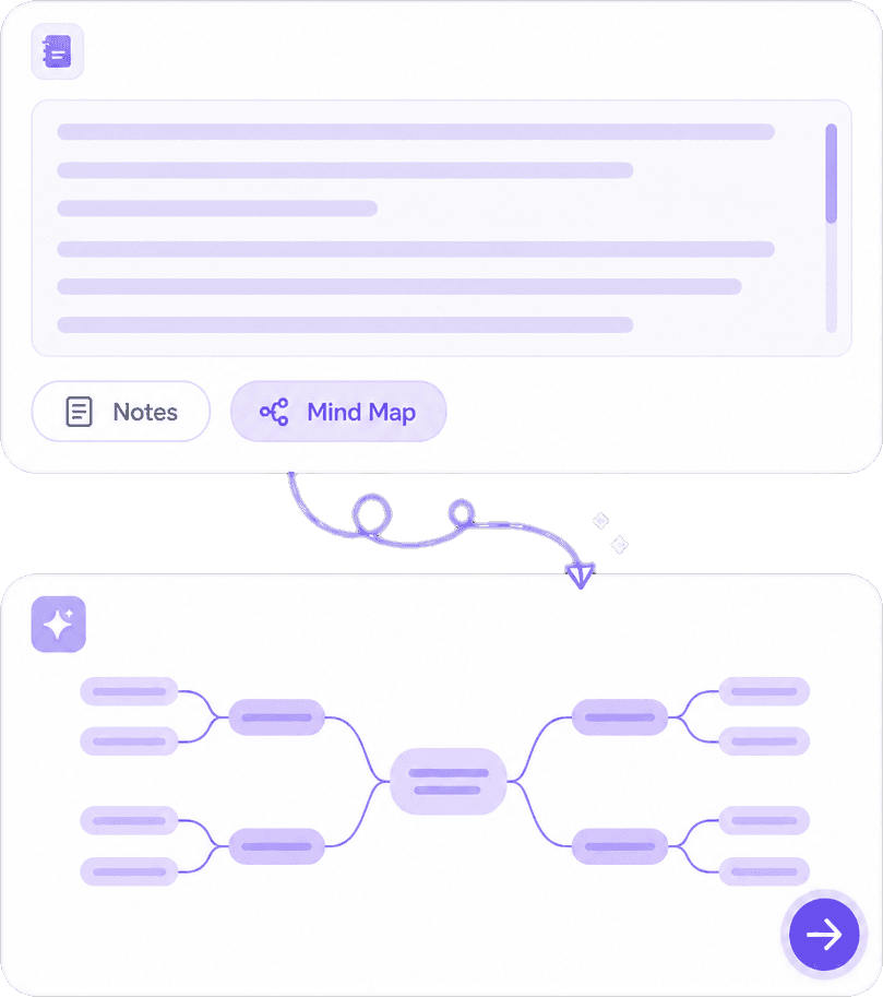 AI Mind Maps