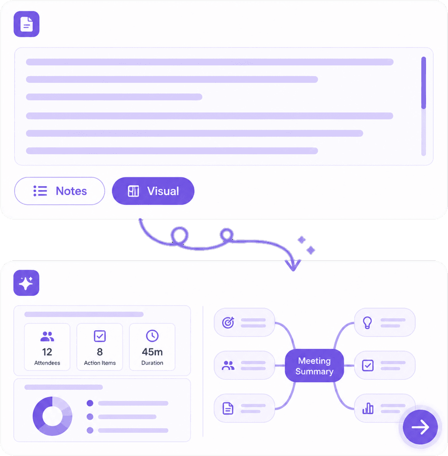 AI Meeting Infographic and Mind Map