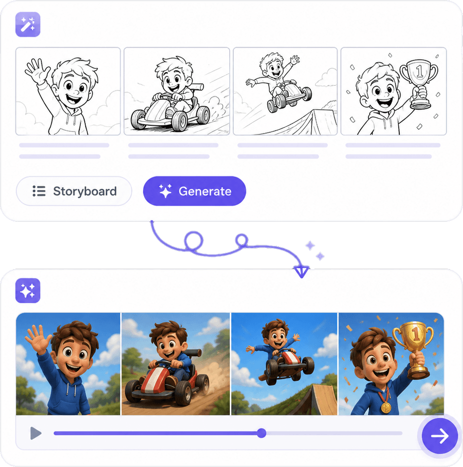 AI Cartoon Script Generator