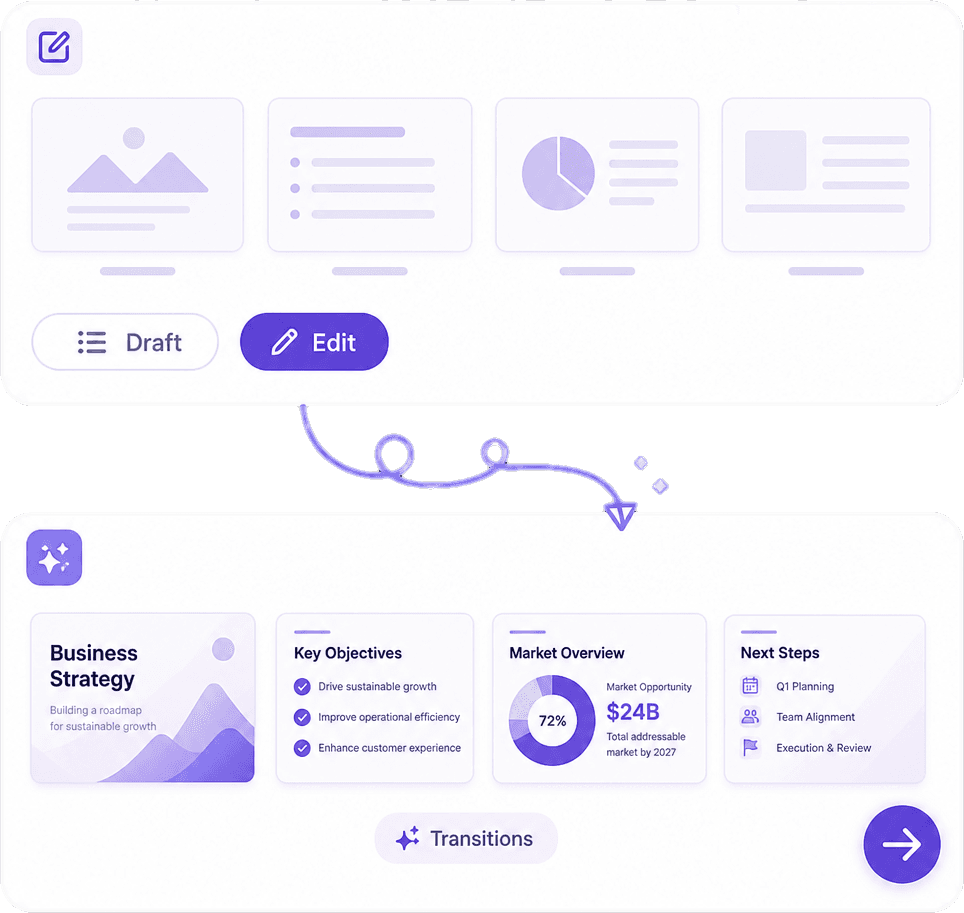 AI PowerPoint Slide Structure