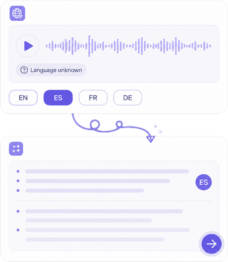 Multilingual Speech Recognition