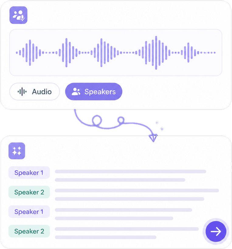 Speaker Recognition