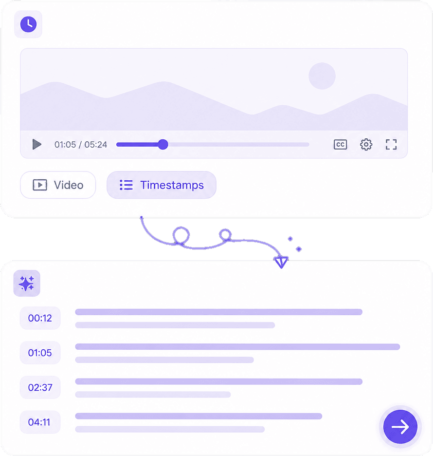 Speaker Identification and Video Timestamps